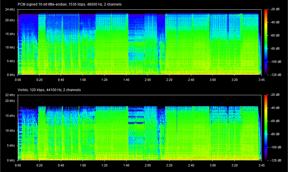 Spectrum example