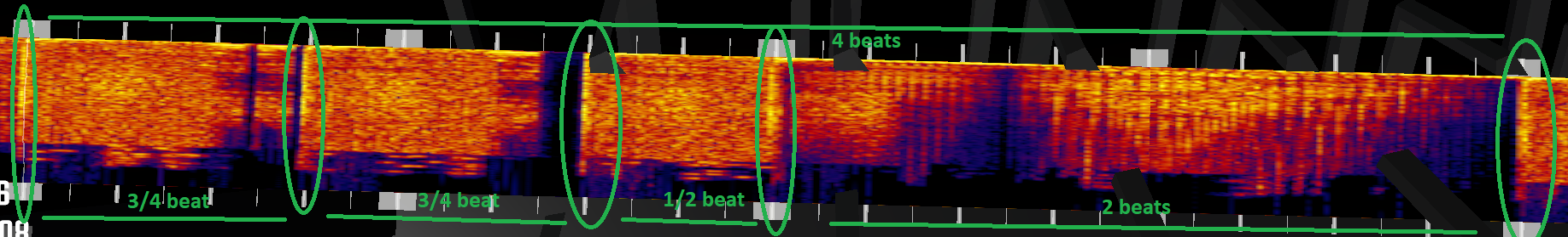 Intervals in the rhythm