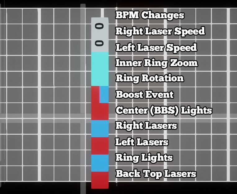 Screenshot of the MMA2 lighting track from the top down